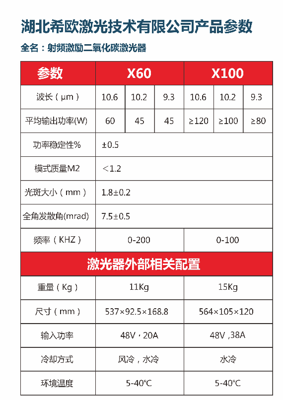 技术参数