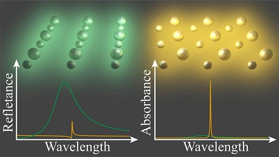  纳米光子的应用 将取决于其对窄谱线波长的光响应，这些与光反射和吸收的水平分别有着不同的关系，比如这项研究中展示的纳米粒子所示的光响应。University of New Mexico 供图