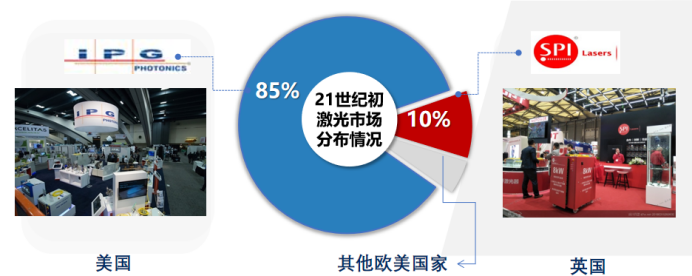 中国光纤激光器发展的困局与破局