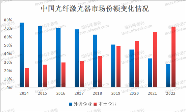 中国光纤激光器发展的困局与破局