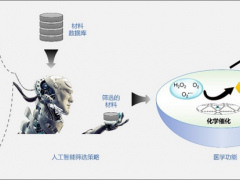 国家纳米中心提出纳米材料医学功能预测的理论模型