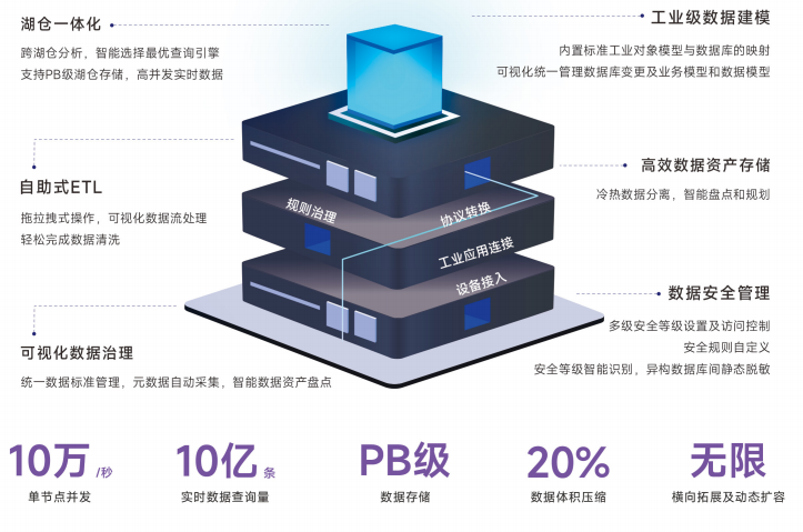 【零赛云】参评维科杯·OFweek2023中国优·智算力年度评选活动