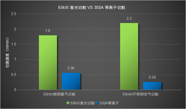 曙光若隐若现，内卷加剧的激光切割市场，敢问路在何方？