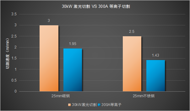 曙光若隐若现，内卷加剧的激光切割市场，敢问路在何方？