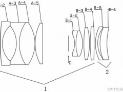 福光“一种零温漂多场景检像光学系统”专利公布