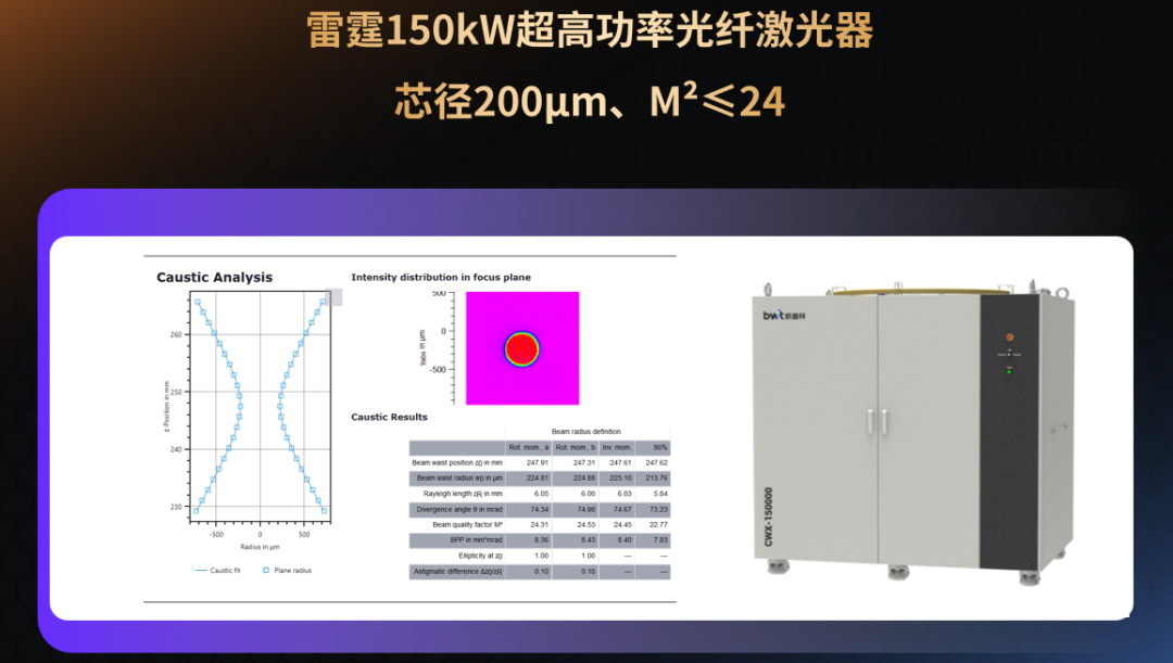 激光劲旅风云再起！20余载沉淀登顶，两大核心技术路线成关键