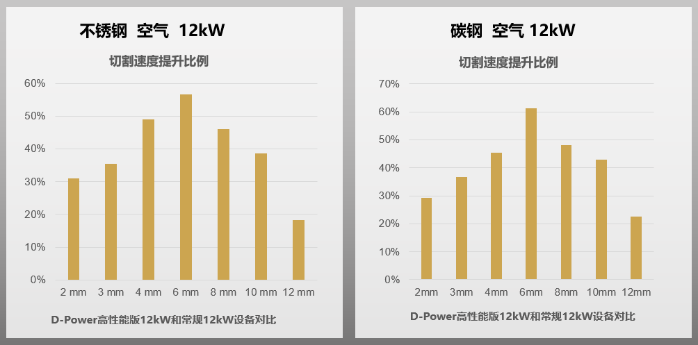 焕新 聚能 智进——百超迪能D-Power光纤激光切割机惊艳亮相