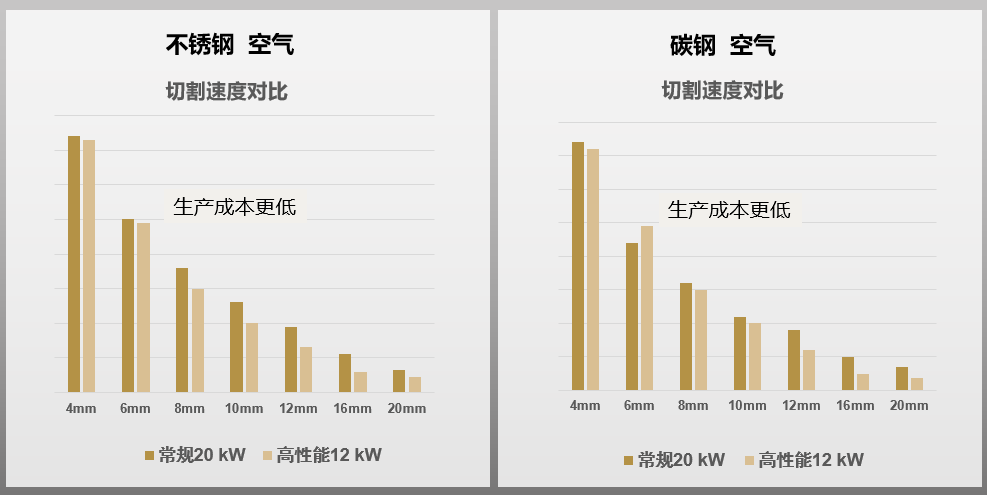 焕新 聚能 智进——百超迪能D-Power光纤激光切割机惊艳亮相