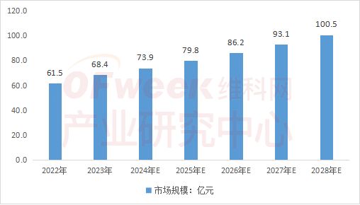 深度专访：半导体激光领军者，20余载技术沉淀与成长轨迹大公开