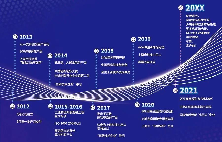 专访飞博激光：稳中求变，领航激光应用新纪元