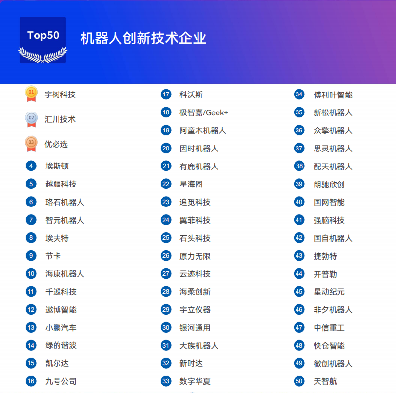 《2025机器人+应用与产业链新一轮加速发展蓝皮书》电子版限免下载！