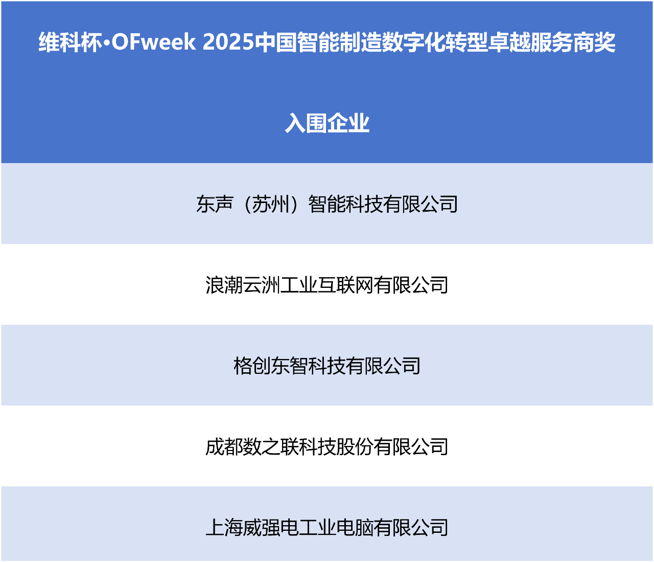 “维科杯?OFweek2025中国工业自动化及数字化行业年度评选”入围名单出炉啦！