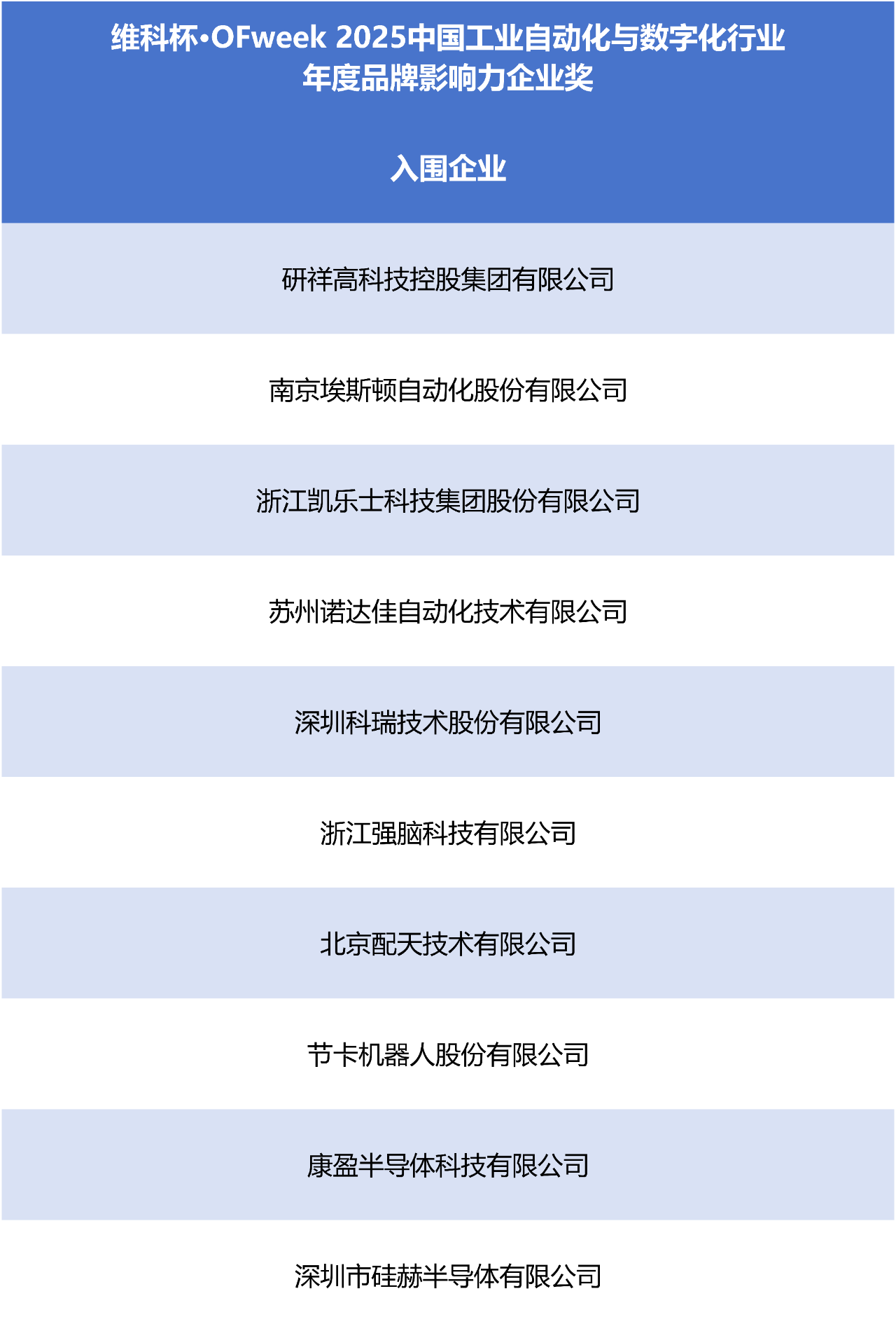 “维科杯?OFweek2025中国工业自动化及数字化行业年度评选”入围名单出炉啦！