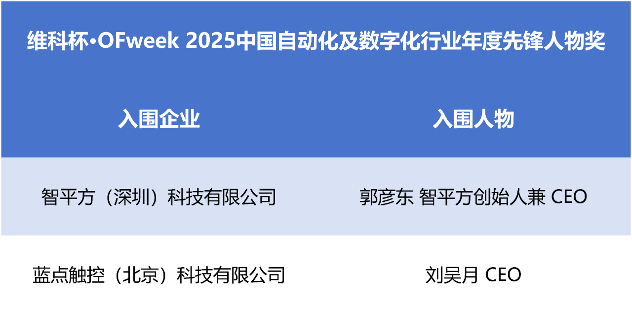 “维科杯?OFweek2025中国工业自动化及数字化行业年度评选”入围名单出炉啦！