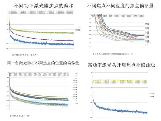 三代匠心传承——用不坏的激光头是这样来的