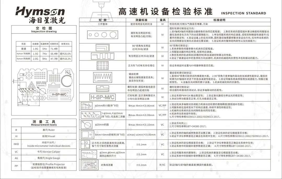 家家“高速”打头，释放激光行业何种信号？