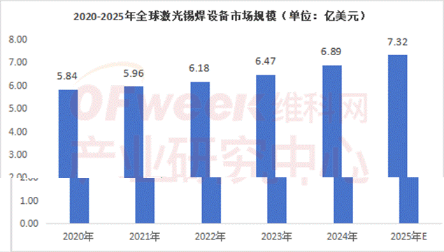 2025年中国锡焊行业竞争格局分析