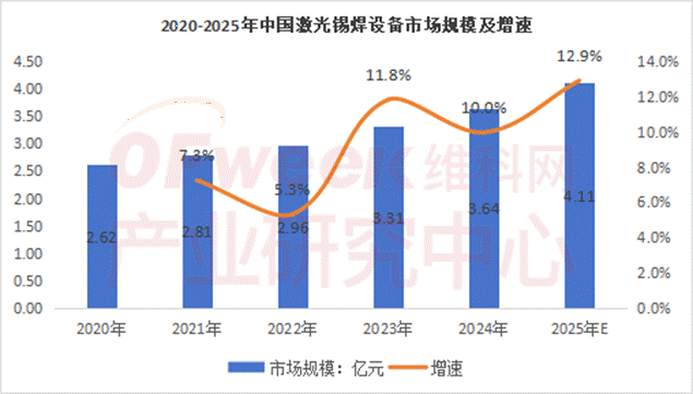 2025年中国锡焊行业竞争格局分析